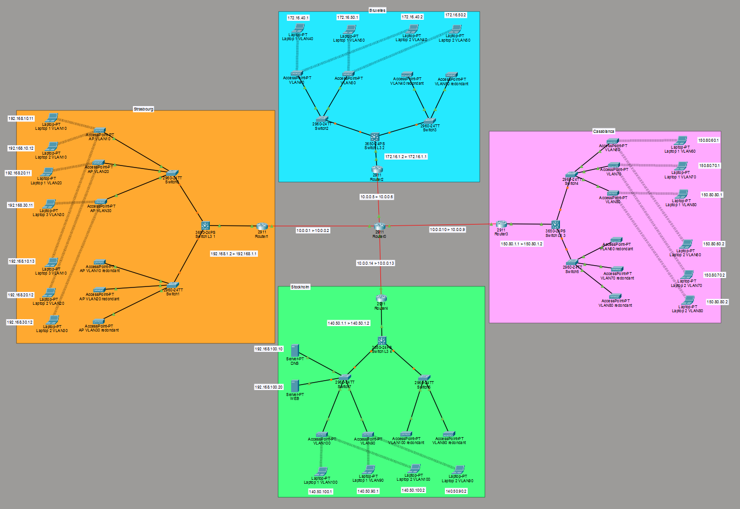 Topologie réseau Cisco Packet Tracer
